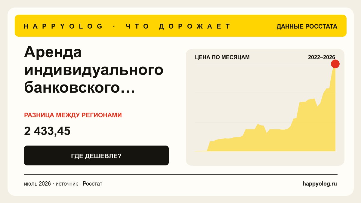 График средней цены - arenda-individualnogo-bankovskogo-seyfa-ceny-po-regionam