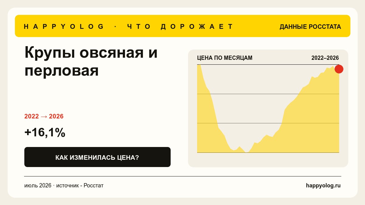 График средней цены - krupy-ovsyanaya-i-perlovaya