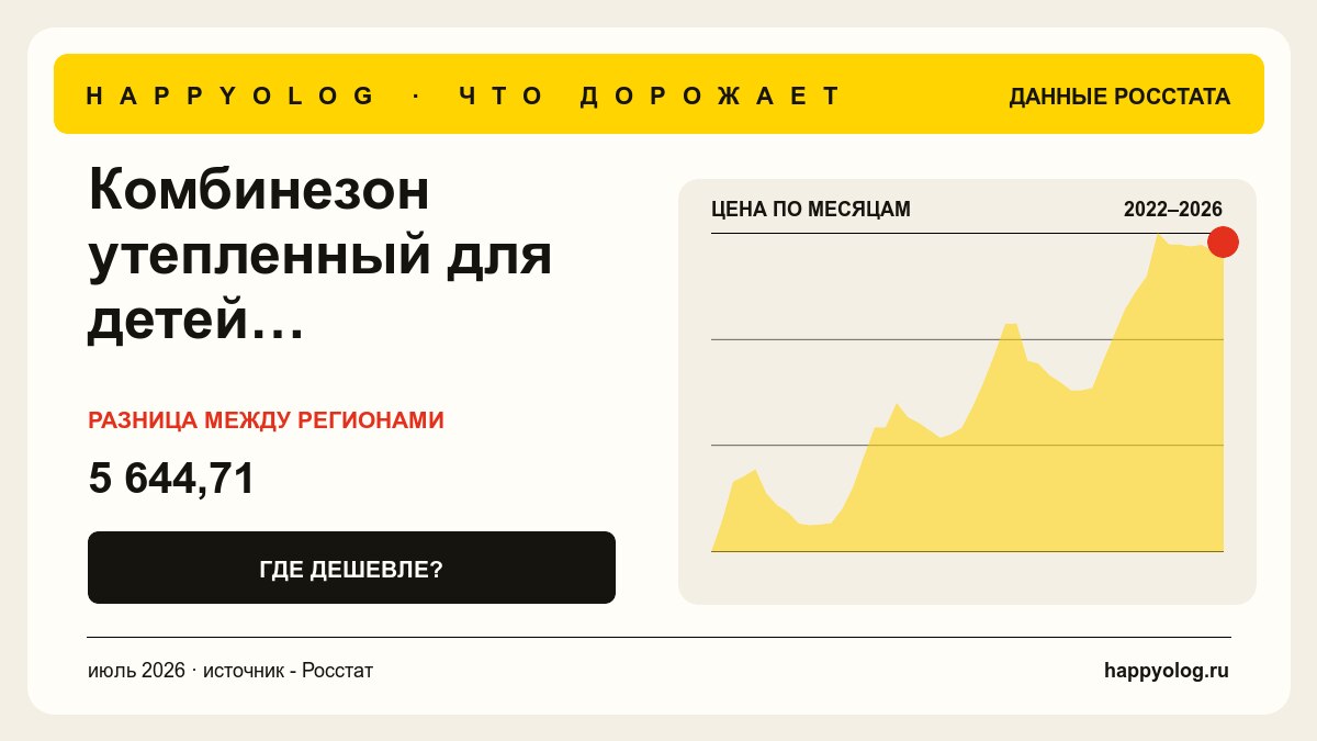 График средней цены - Комбинезон утепленный для детей до одного года