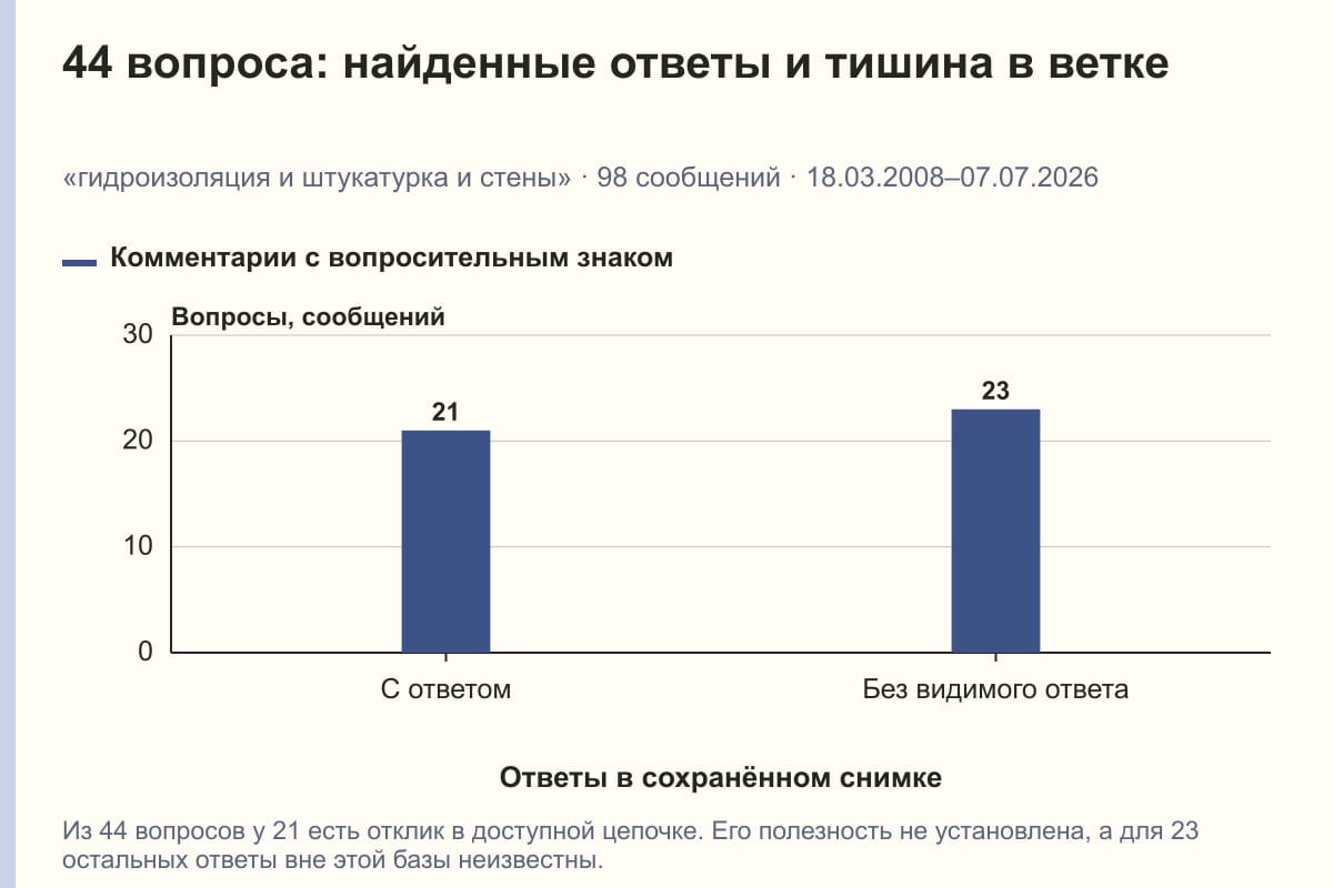 44 вопроса: найденные ответы и тишина в ветке. «гидроизоляция и штукатурка и стены» · 98 сообщений · 18.03.2008–07.07.2026. сообщений