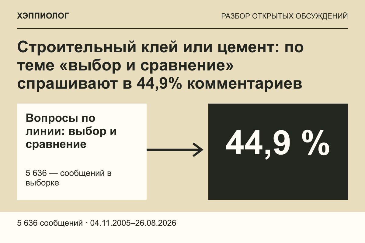 Строительный клей или цемент: по теме «выбор и сравнение» спрашивают в 44,9% комментариев