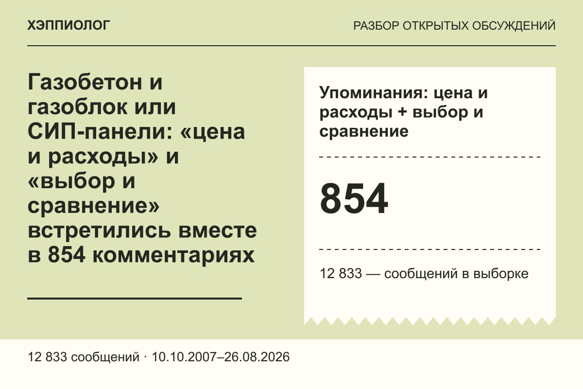 Газобетон и газоблок или СИП-панели: «цена и расходы» и «выбор и сравнение» встретились вместе в 854 комментариях