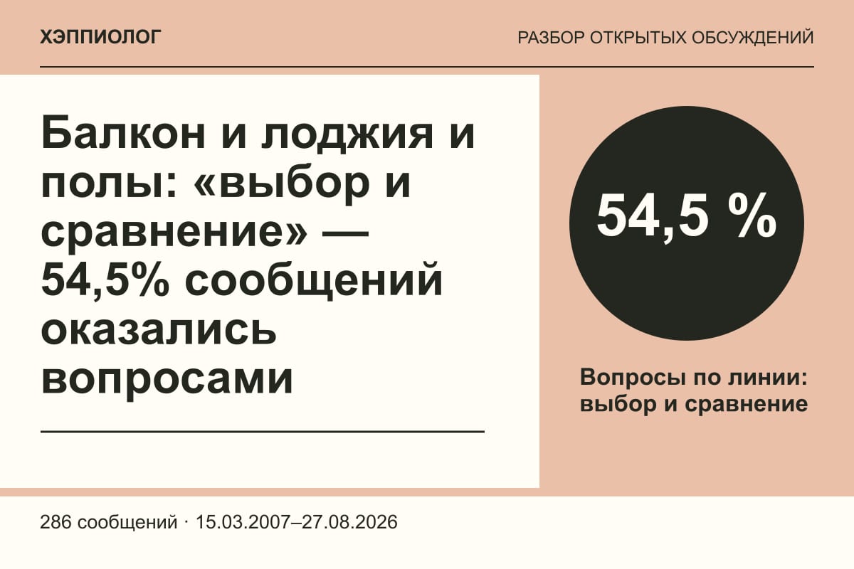 Балкон и лоджия и полы: «выбор и сравнение» — 54,5% сообщений оказались вопросами