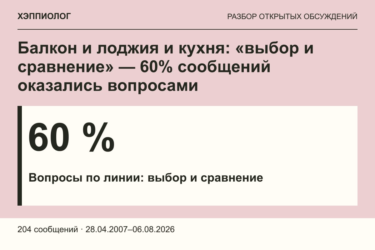 Балкон и лоджия и кухня: «выбор и сравнение» — 60% сообщений оказались вопросами