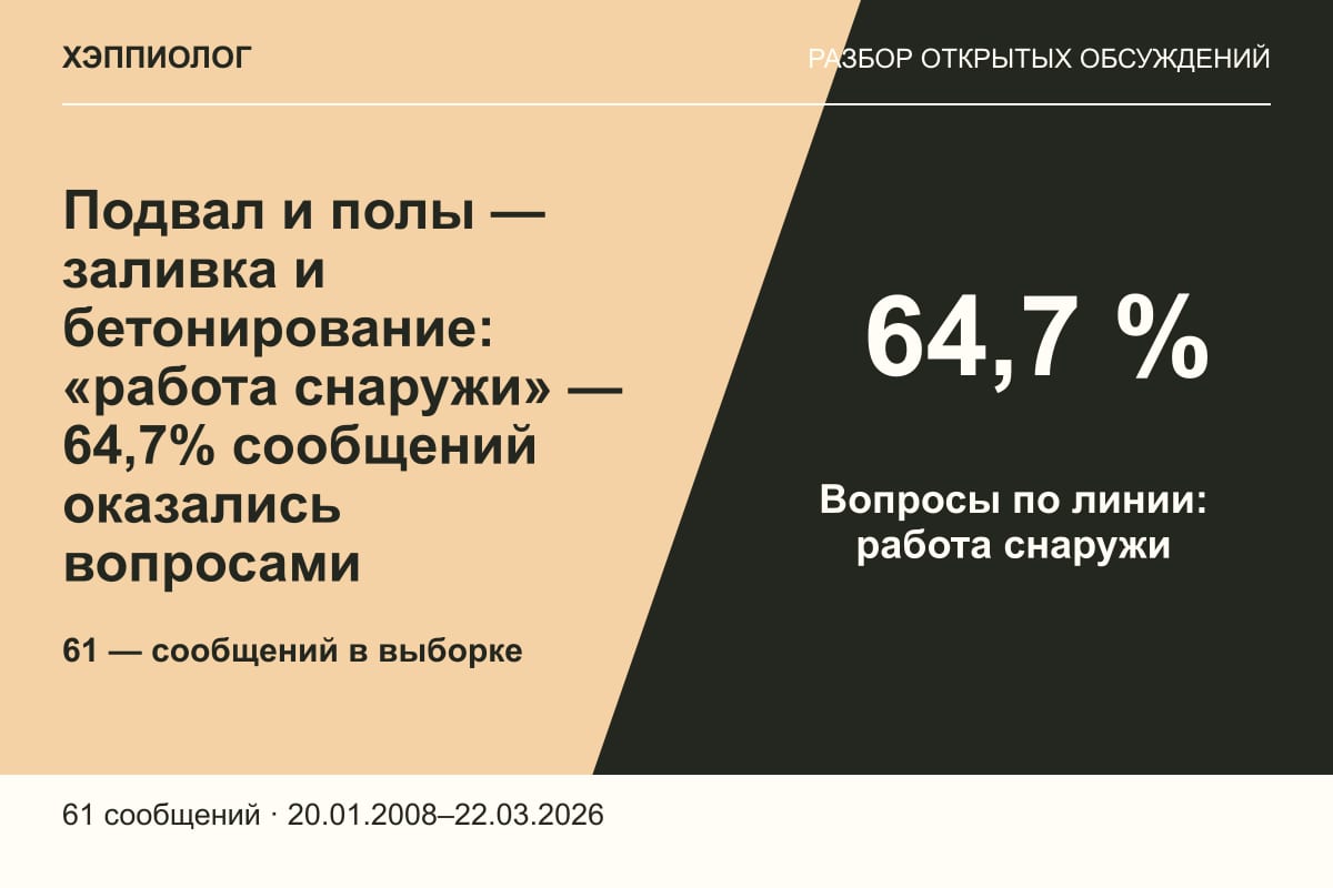 Подвал и полы — заливка и бетонирование: «работа снаружи» — 64,7% сообщений оказались вопросами