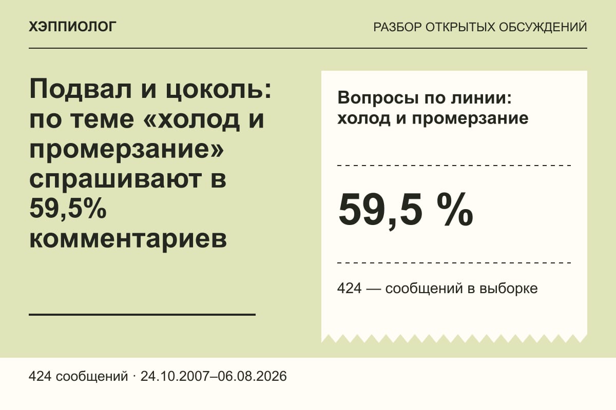 Подвал и цоколь: по теме «холод и промерзание» спрашивают в 59,5% комментариев