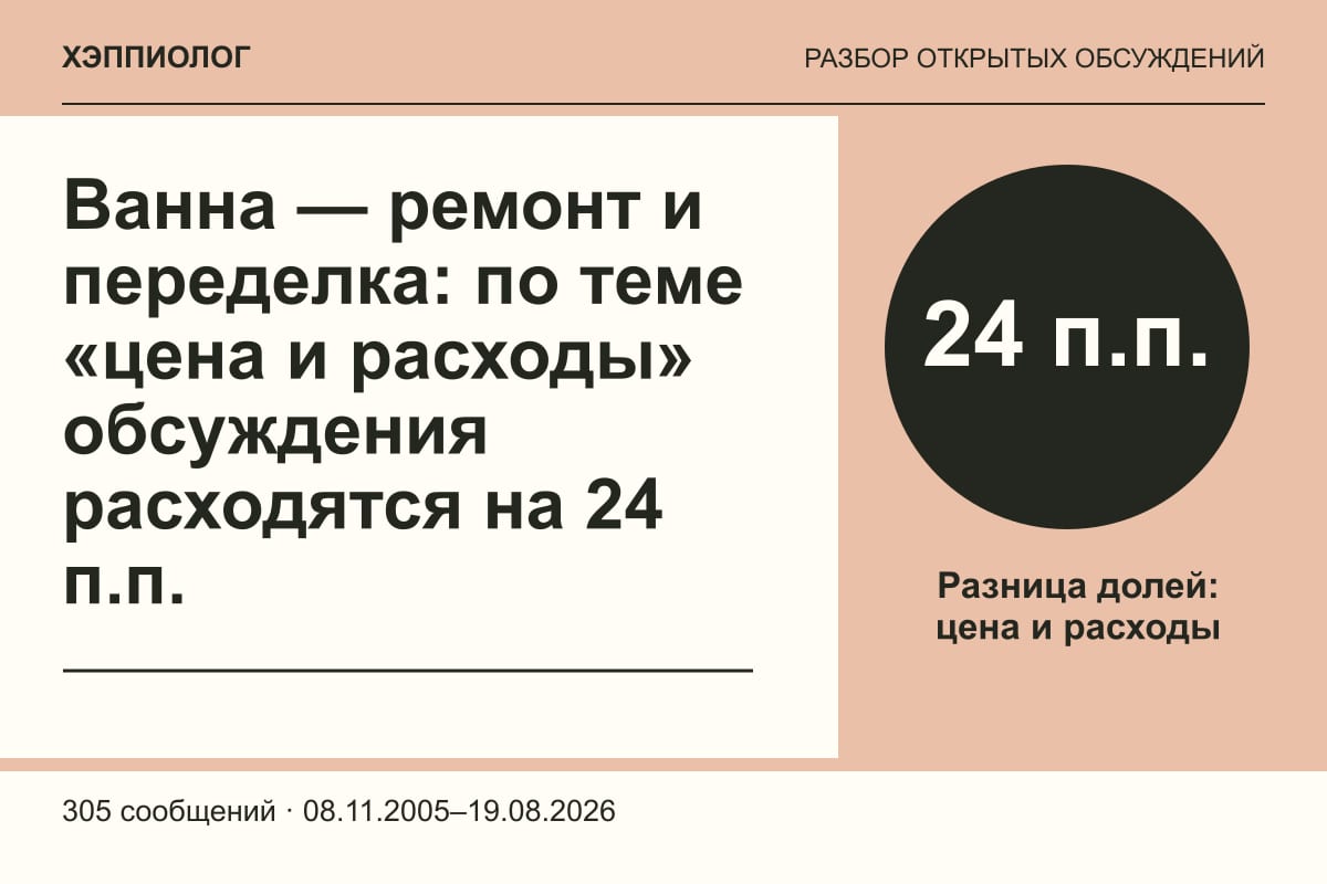 Ванна — ремонт и переделка: по теме «цена и расходы» обсуждения расходятся на 24 п.п.