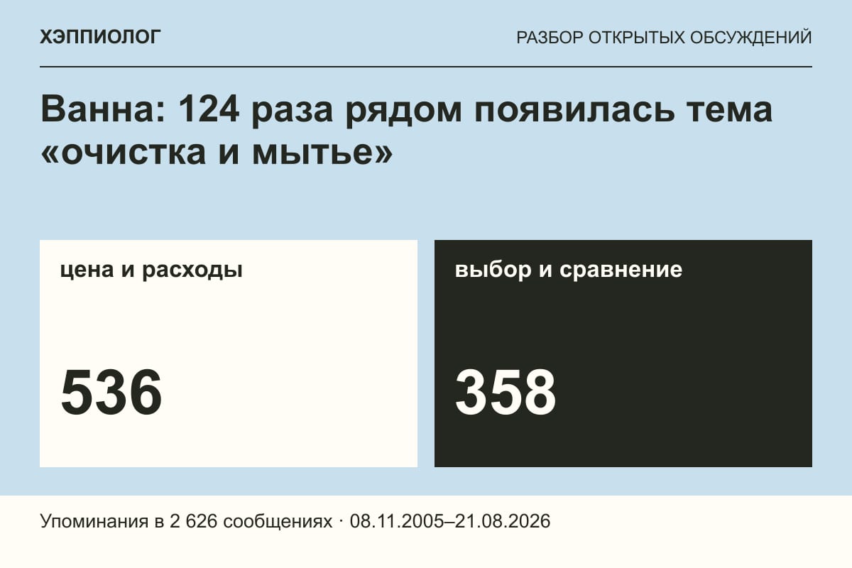 Ванна: 124 раза рядом появилась тема «очистка и мытье»