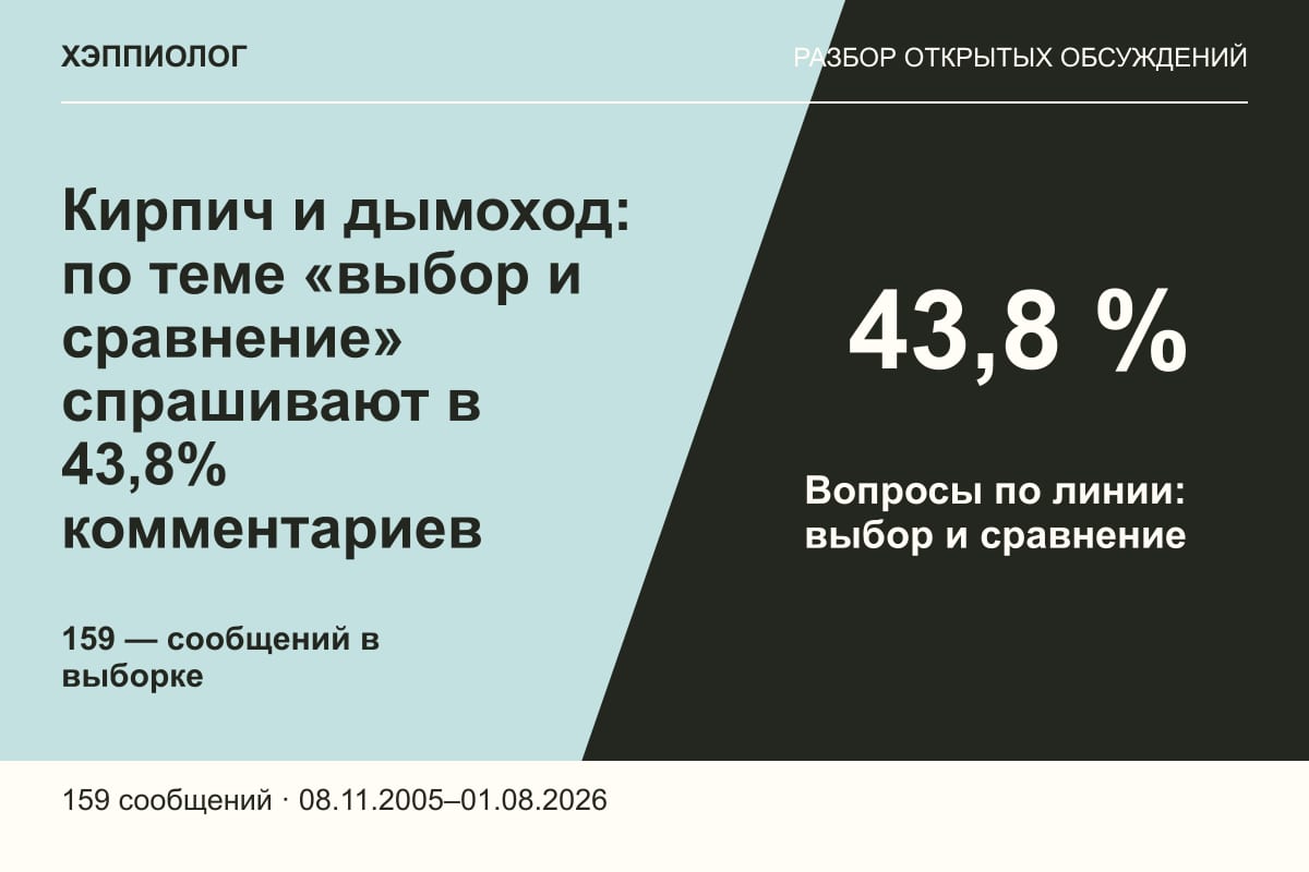 Кирпич и дымоход: по теме «выбор и сравнение» спрашивают в 43,8% комментариев