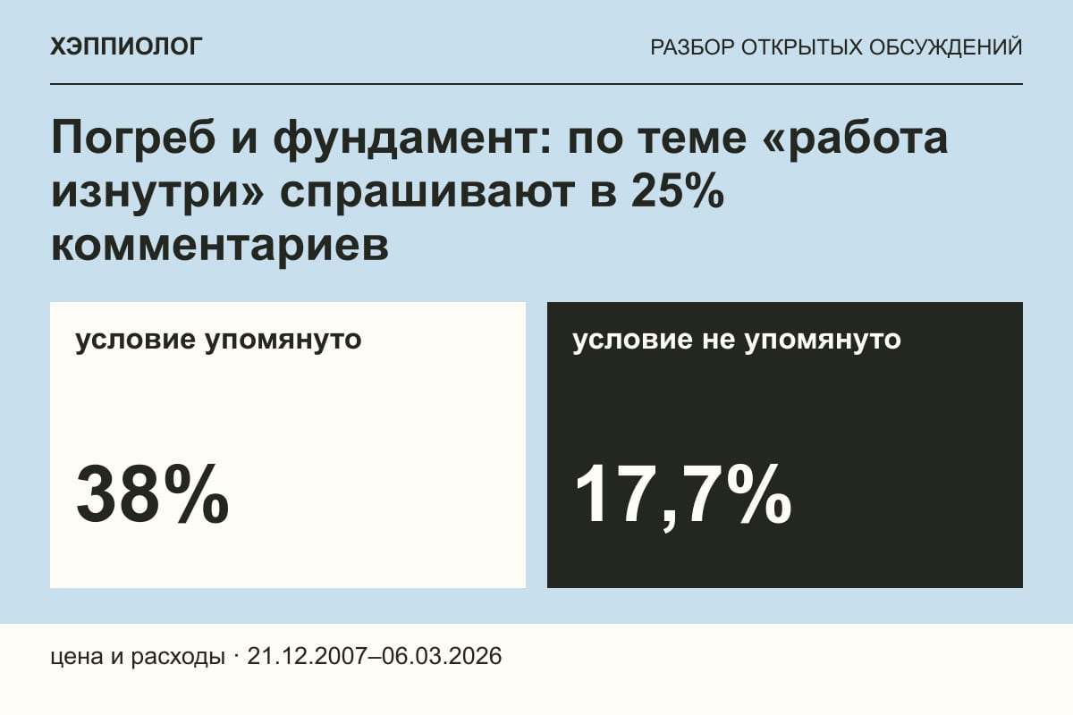 Погреб и фундамент: по теме «работа изнутри» спрашивают в 25% комментариев