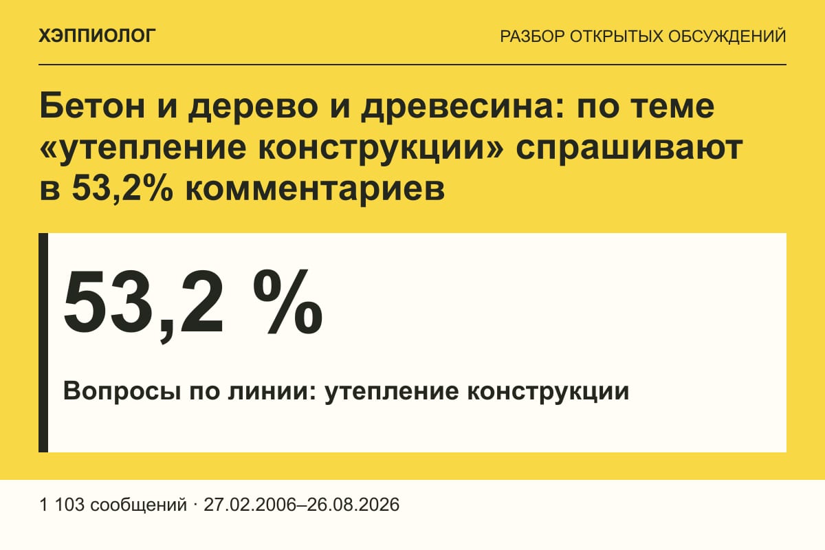 Бетон и дерево и древесина: по теме «утепление конструкции» спрашивают в 53,2% комментариев
