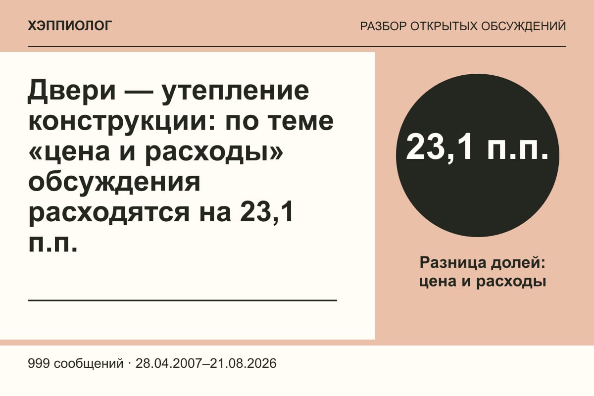 Двери — утепление конструкции: по теме «цена и расходы» обсуждения расходятся на 23,1 п.п.