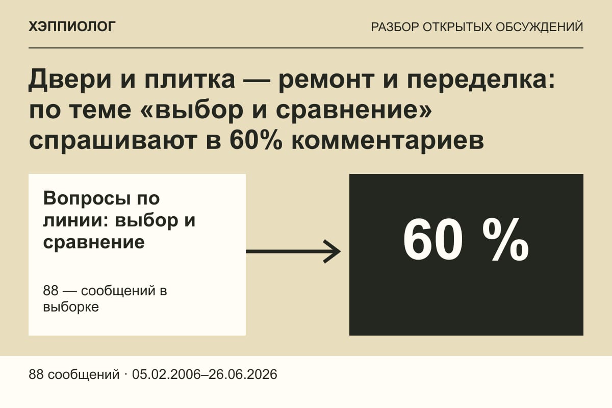Двери и плитка — ремонт и переделка: по теме «выбор и сравнение» спрашивают в 60% комментариев