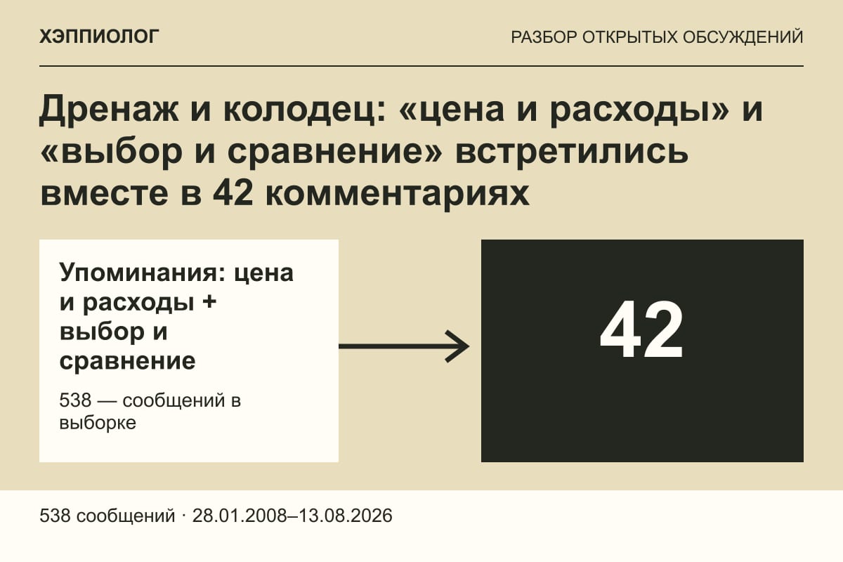 Дренаж и колодец: «цена и расходы» и «выбор и сравнение» встретились вместе в 42 комментариях