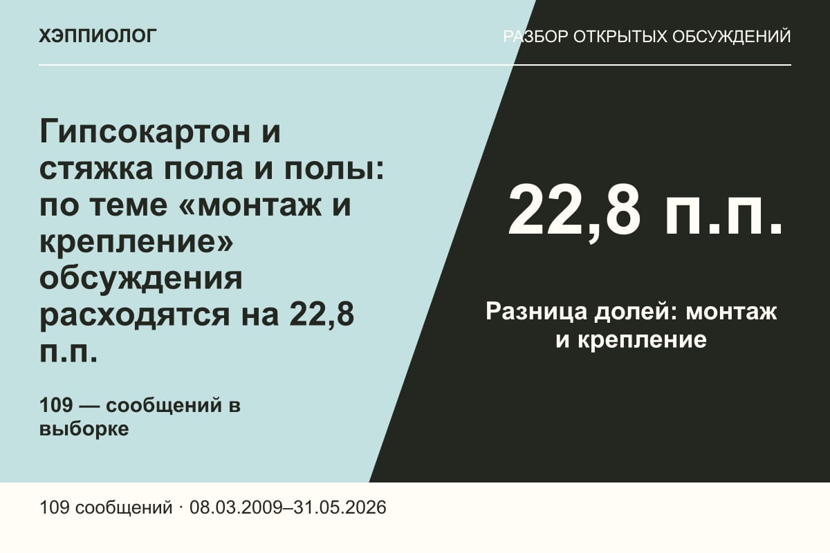 Гипсокартон и стяжка пола и полы: по теме «монтаж и крепление» обсуждения расходятся на 22,8 п.п.