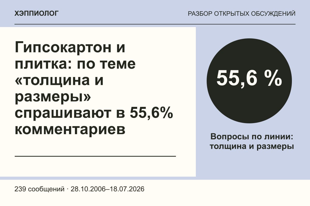 Гипсокартон и плитка: по теме «толщина и размеры» спрашивают в 55,6% комментариев