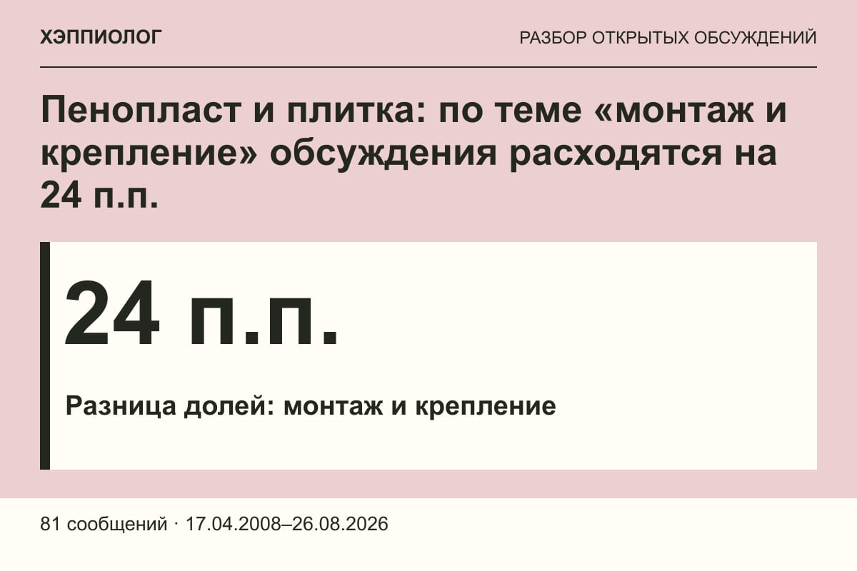 Пенопласт и плитка: по теме «монтаж и крепление» обсуждения расходятся на 24 п.п.