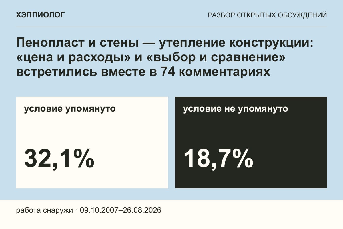 Пенопласт и стены — утепление конструкции: «цена и расходы» и «выбор и сравнение» встретились вместе в 74 комментариях