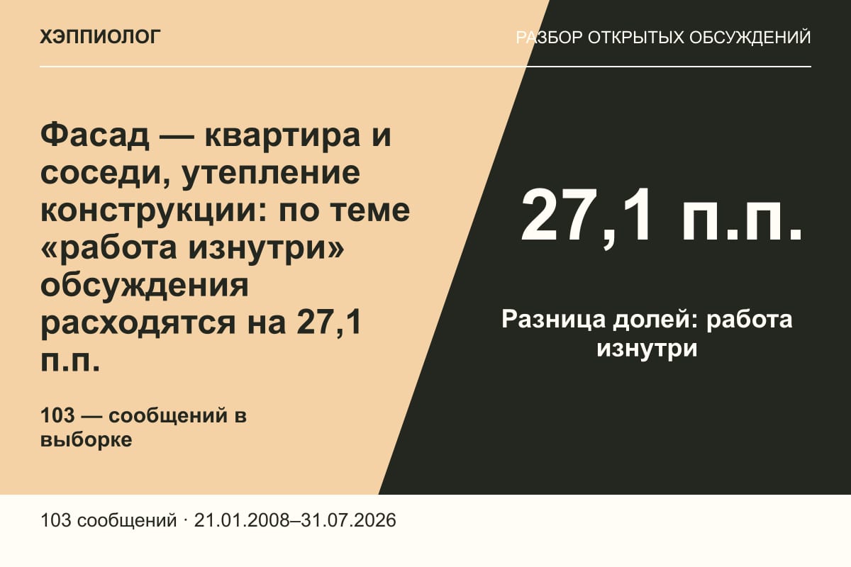 Фасад — квартира и соседи, утепление конструкции: по теме «работа изнутри» обсуждения расходятся на 27,1 п.п.