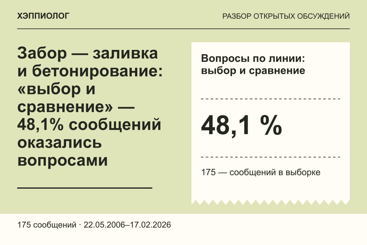 Забор — заливка и бетонирование: «выбор и сравнение» — 48,1% сообщений оказались вопросами