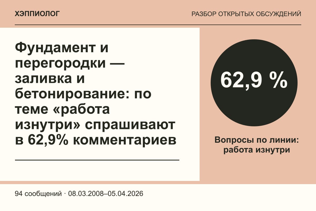 Фундамент и перегородки — заливка и бетонирование: по теме «работа изнутри» спрашивают в 62,9% комментариев