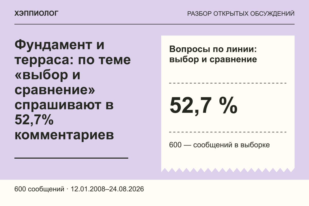 Фундамент и терраса: по теме «выбор и сравнение» спрашивают в 52,7% комментариев