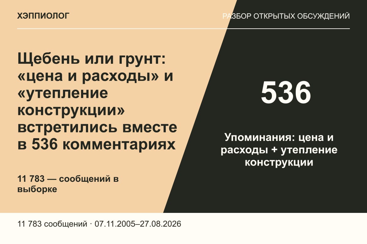 Щебень или грунт: «цена и расходы» и «утепление конструкции» встретились вместе в 536 комментариях