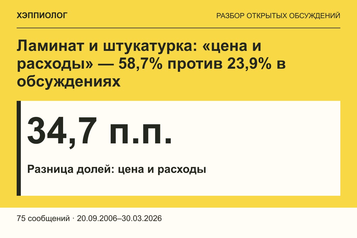Ламинат и штукатурка: «цена и расходы» — 58,7% против 23,9% в обсуждениях