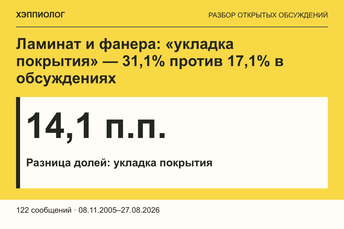Ламинат и фанера: «укладка покрытия» — 31,1% против 17,1% в обсуждениях