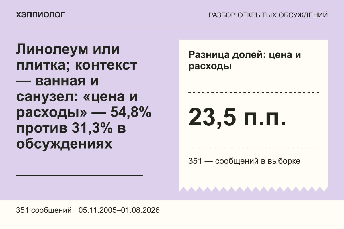 Линолеум или плитка; контекст — ванная и санузел: «цена и расходы» — 54,8% против 31,3% в обсуждениях