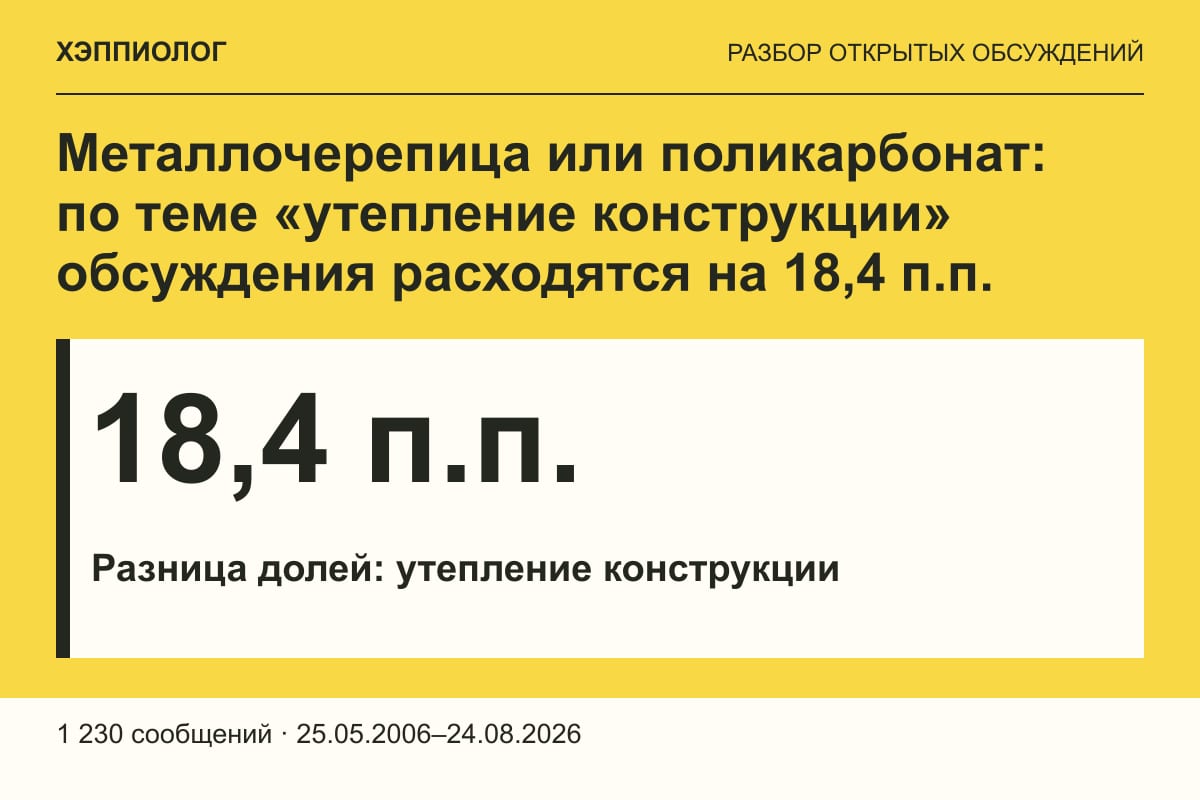 Металлочерепица или поликарбонат: по теме «утепление конструкции» обсуждения расходятся на 18,4 п.п.