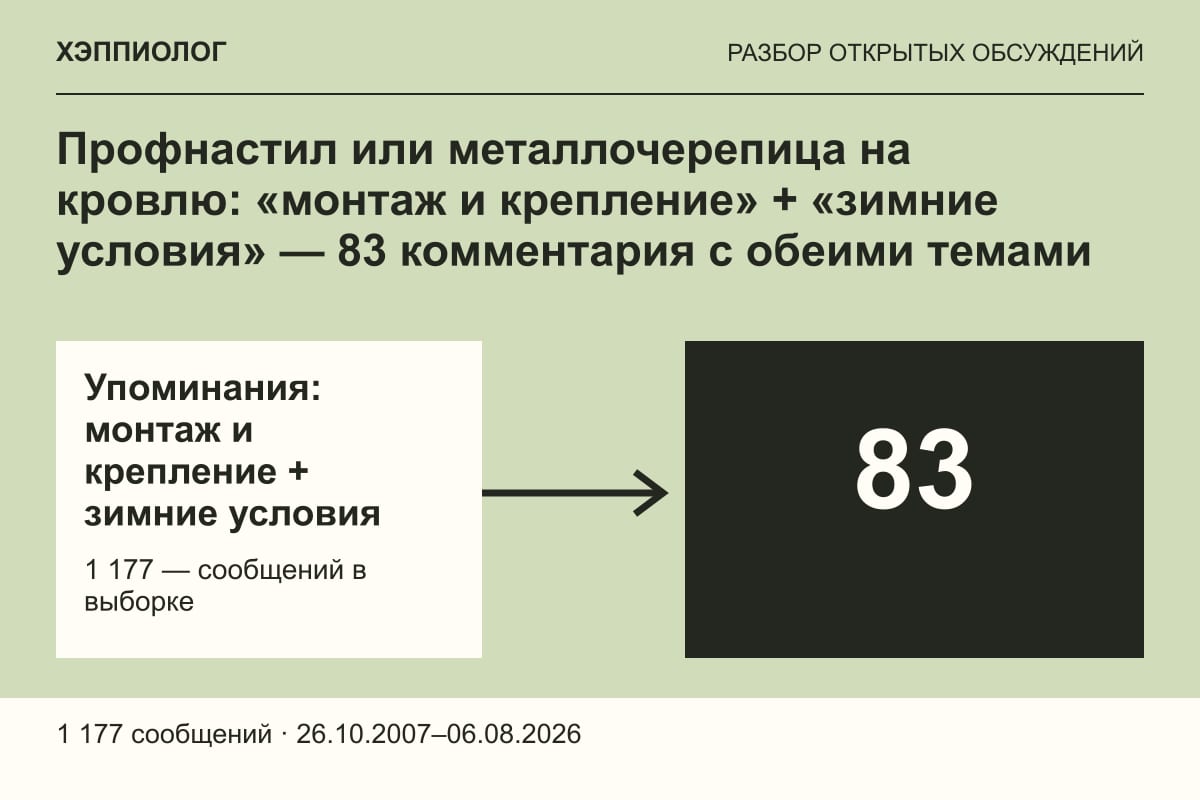 Профнастил или металлочерепица на кровлю: «монтаж и крепление» + «зимние условия» — 83 комментария с обеими темами