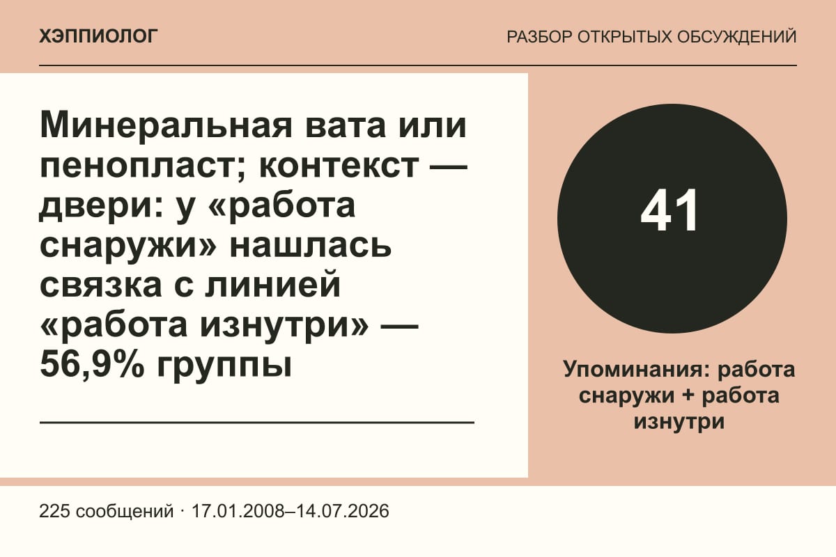 Минеральная вата или пенопласт; контекст — двери: у «работа снаружи» нашлась связка с линией «работа изнутри» — 56,9% группы