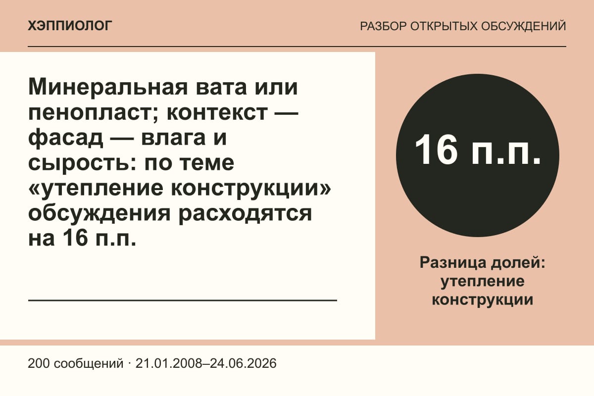 Минеральная вата или пенопласт; контекст — фасад — влага и сырость: по теме «утепление конструкции» обсуждения расходятся на 16 п.п.