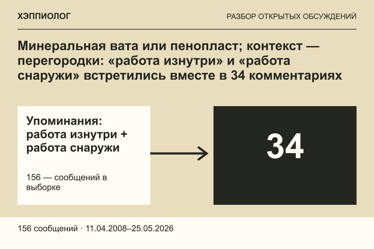 Минеральная вата или пенопласт; контекст — перегородки: «работа изнутри» и «работа снаружи» встретились вместе в 34 комментариях