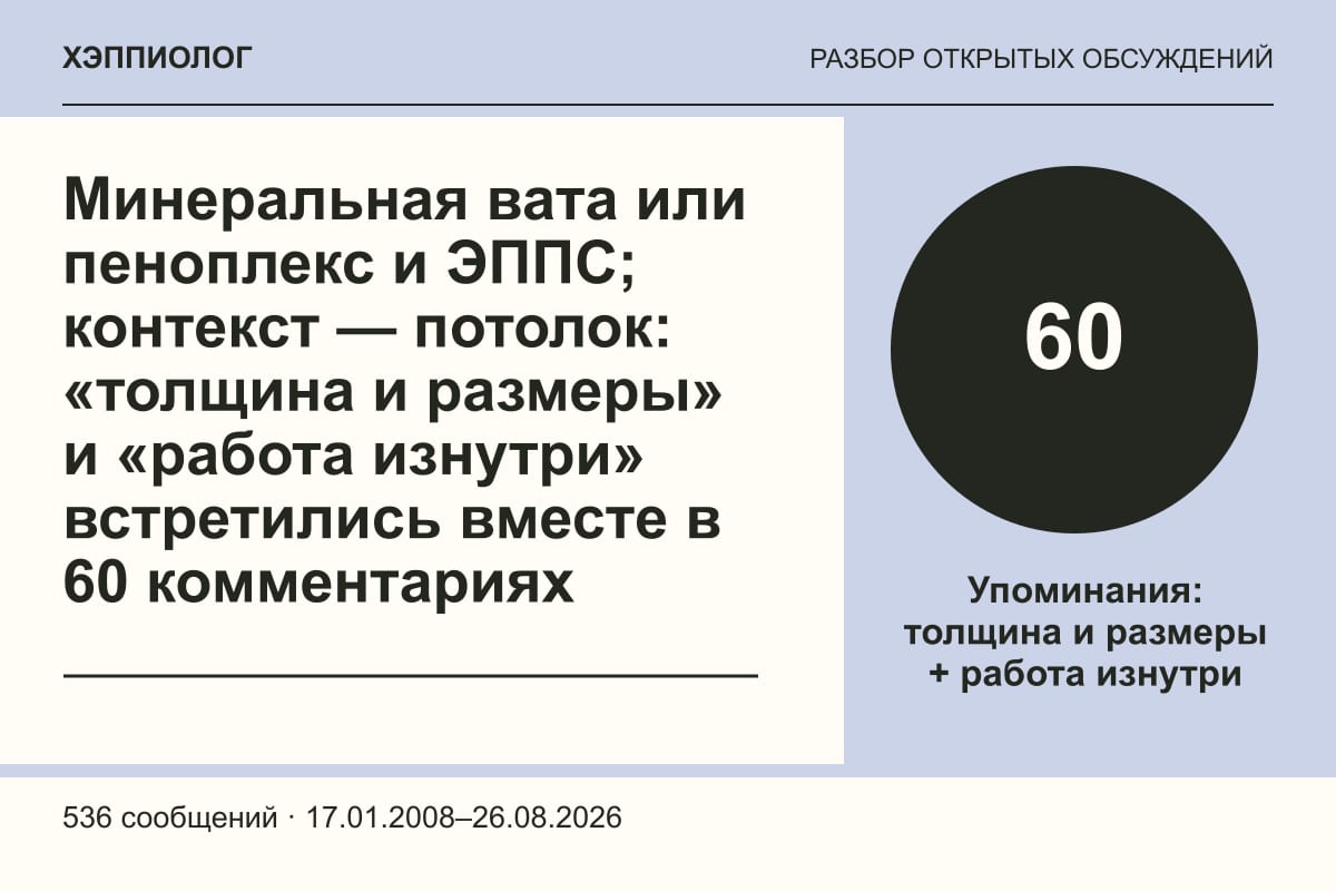 Минеральная вата или пеноплекс и ЭППС; контекст — потолок: «толщина и размеры» и «работа изнутри» встретились вместе в 60 комментариях