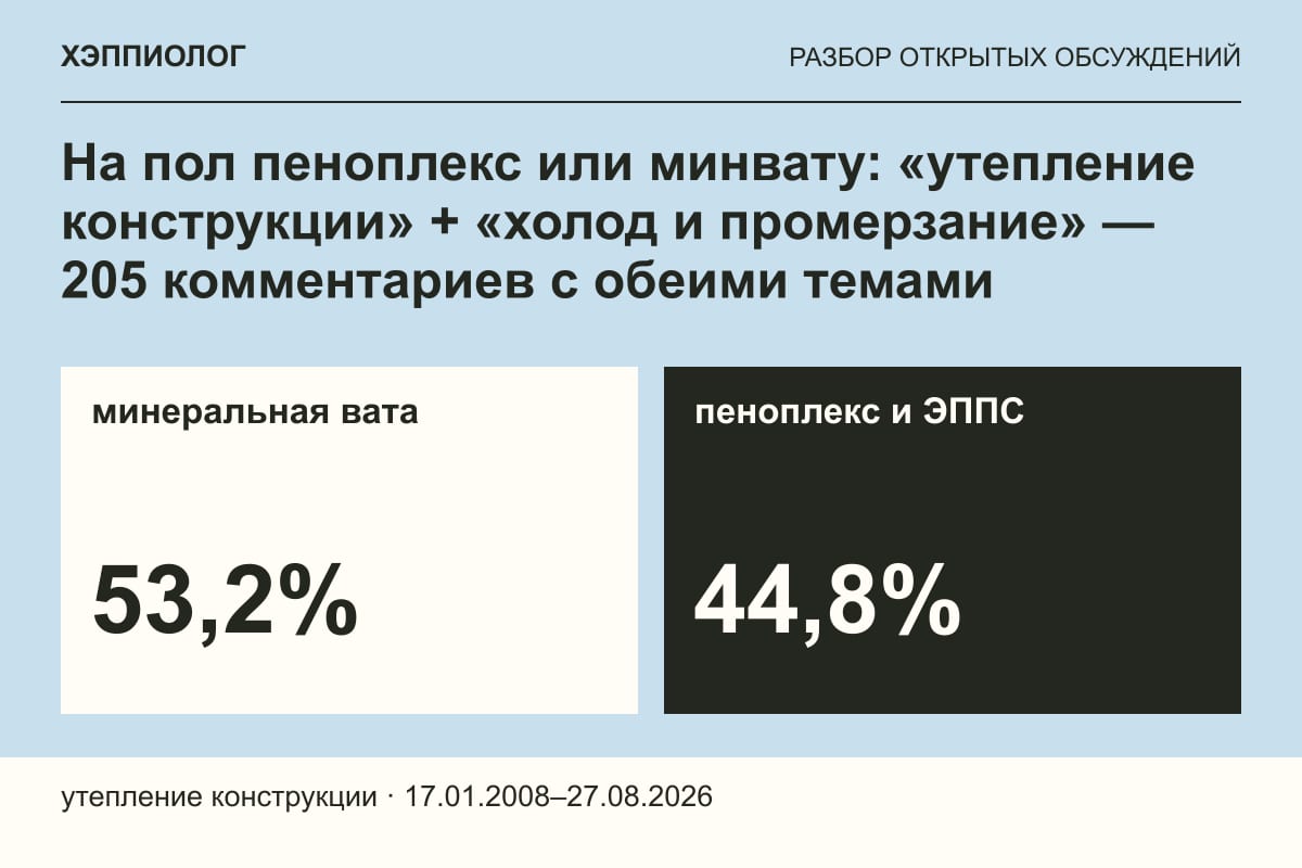 На пол пеноплекс или минвату: «утепление конструкции» + «холод и промерзание» — 205 комментариев с обеими темами
