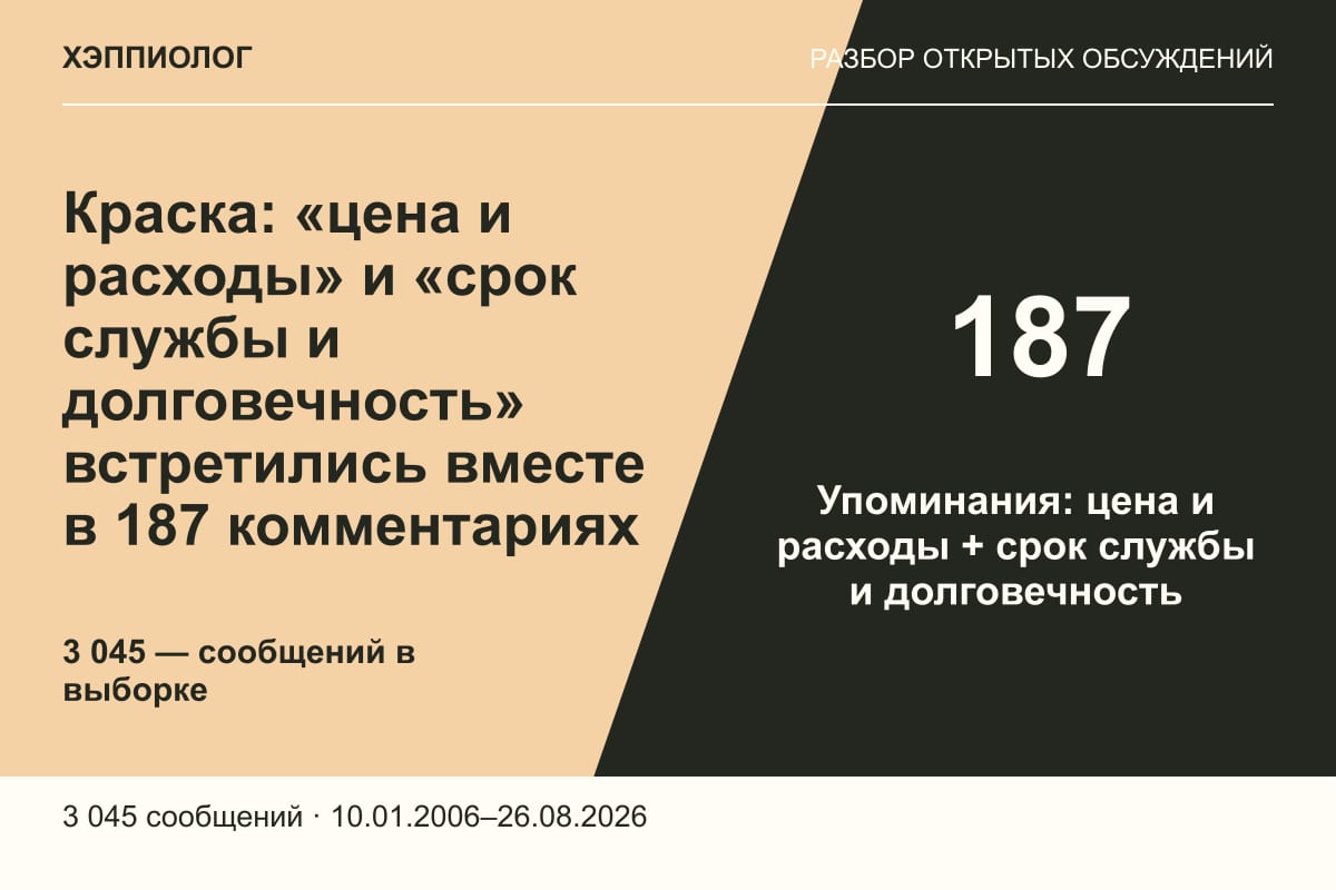 Краска: «цена и расходы» и «срок службы и долговечность» встретились вместе в 187 комментариях