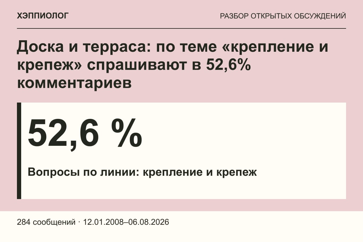 Доска и терраса: по теме «крепление и крепеж» спрашивают в 52,6% комментариев