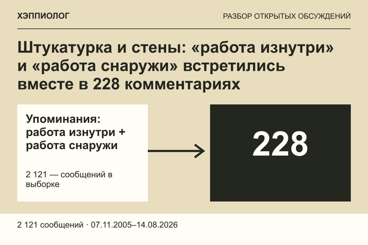 Штукатурка и стены: «работа изнутри» и «работа снаружи» встретились вместе в 228 комментариях