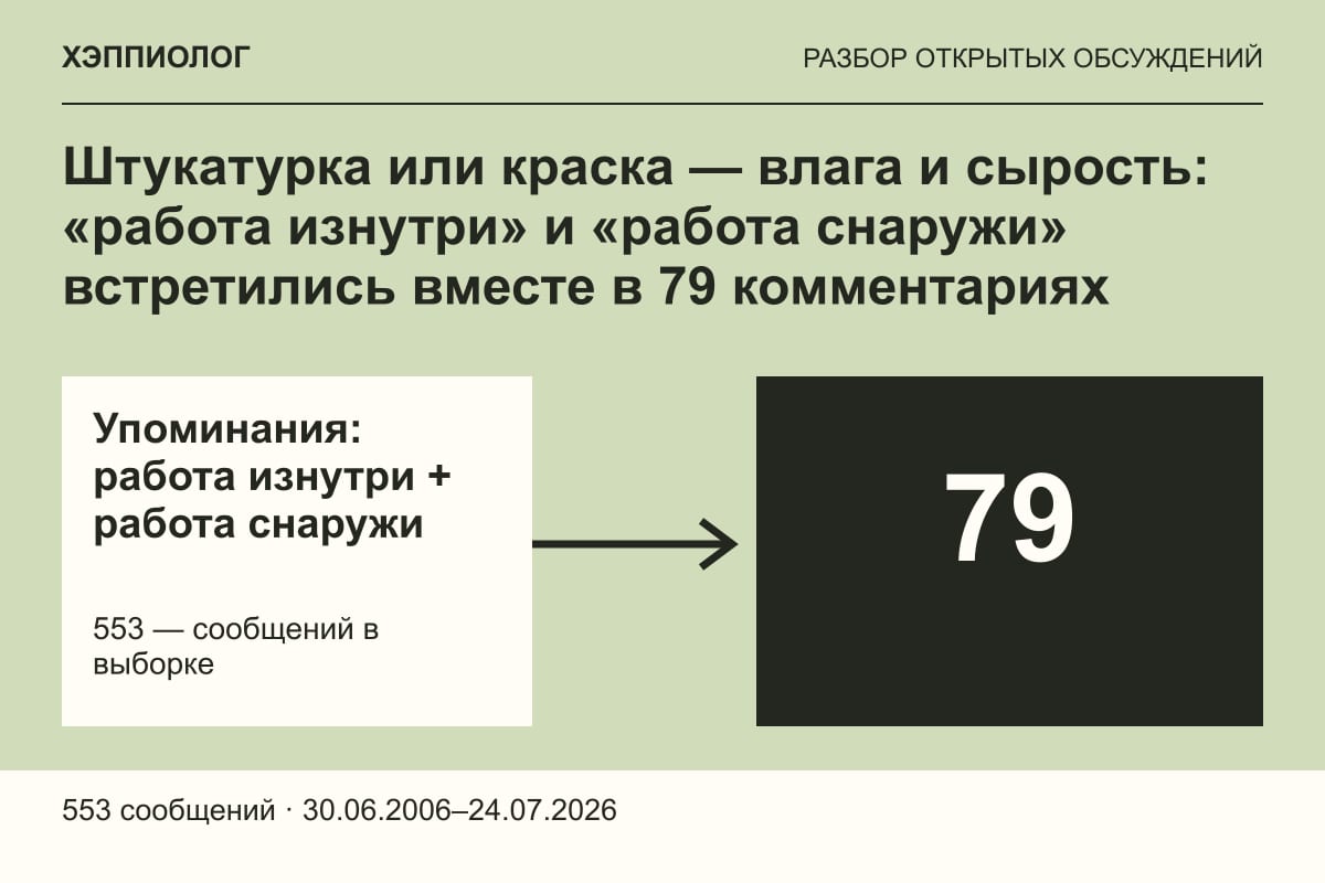 Штукатурка или краска — влага и сырость: «работа изнутри» и «работа снаружи» встретились вместе в 79 комментариях