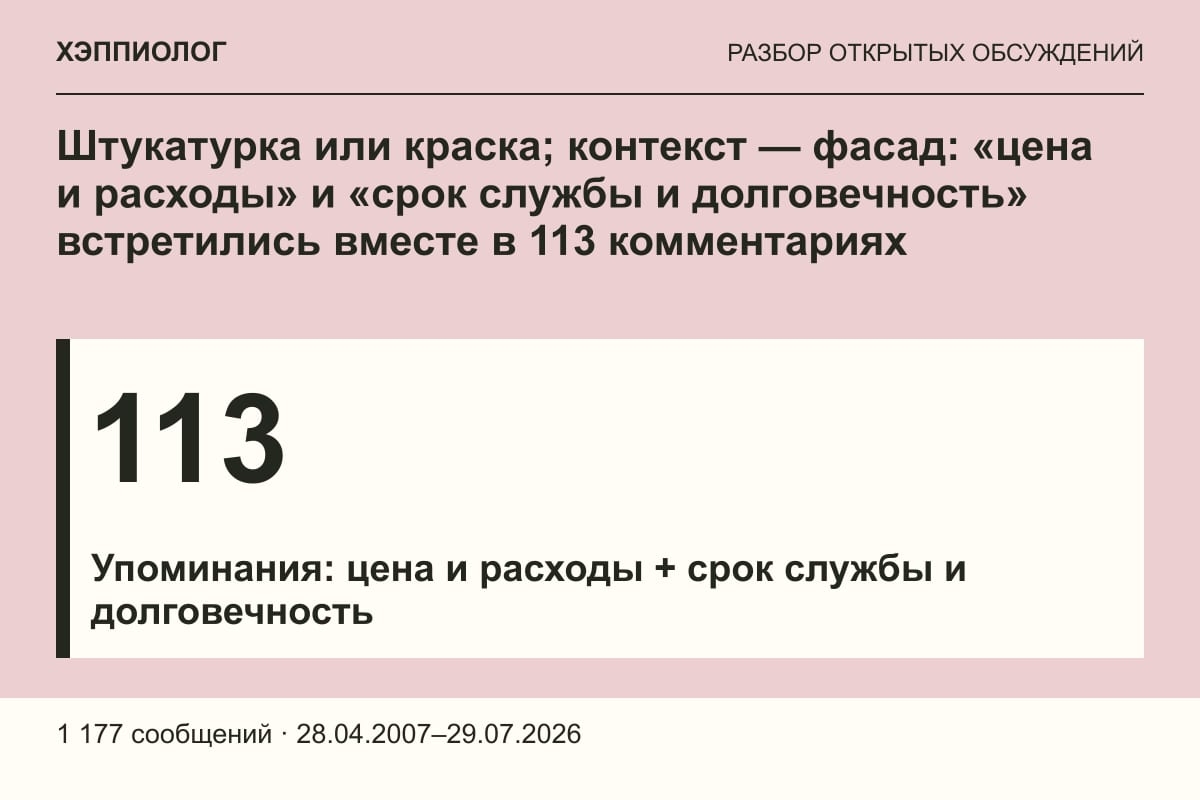 Штукатурка или краска; контекст — фасад: «цена и расходы» и «срок службы и долговечность» встретились вместе в 113 комментариях