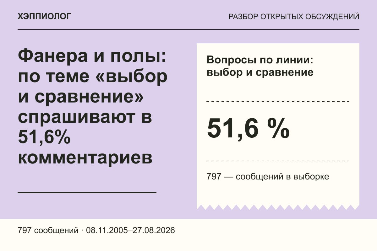 Фанера и полы: по теме «выбор и сравнение» спрашивают в 51,6% комментариев