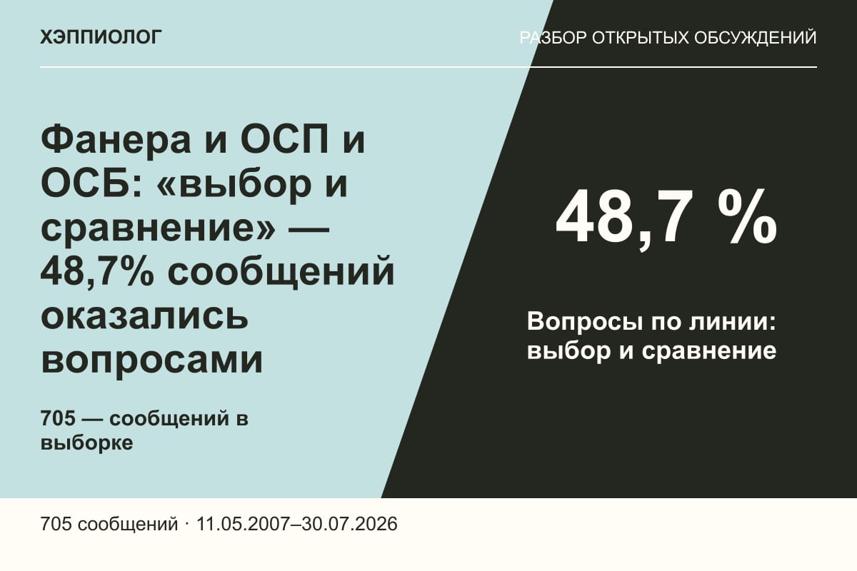 Фанера и ОСП и ОСБ: «выбор и сравнение» — 48,7% сообщений оказались вопросами