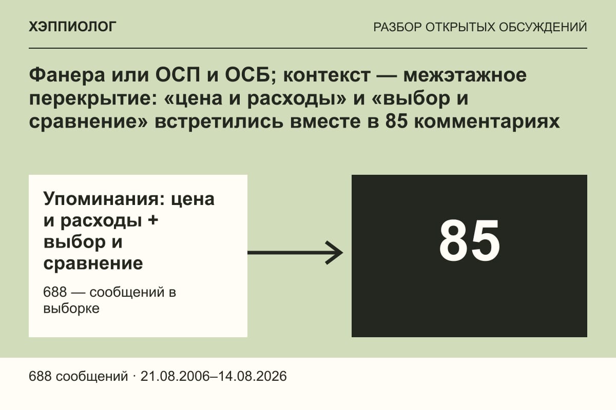 Фанера или ОСП и ОСБ; контекст — межэтажное перекрытие: «цена и расходы» и «выбор и сравнение» встретились вместе в 85 комментариях