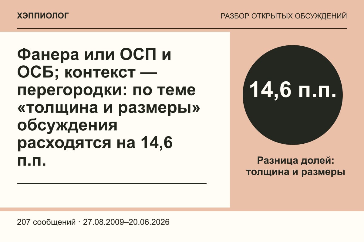 Фанера или ОСП и ОСБ; контекст — перегородки: по теме «толщина и размеры» обсуждения расходятся на 14,6 п.п.