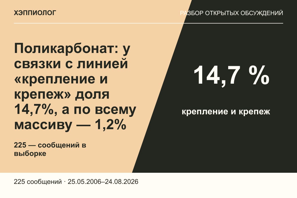 Поликарбонат: у связки с линией «крепление и крепеж» доля 14,7%, а по всему массиву — 1,2%