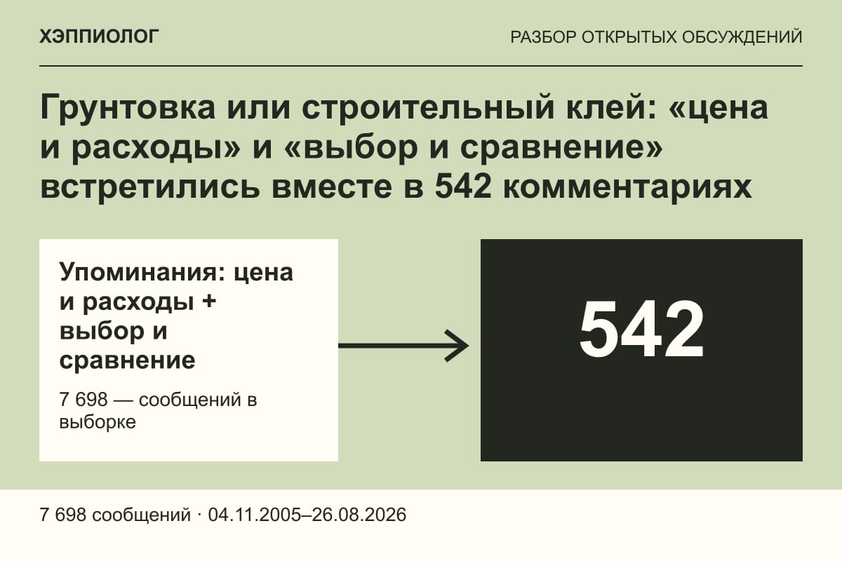 Грунтовка или строительный клей: «цена и расходы» и «выбор и сравнение» встретились вместе в 542 комментариях