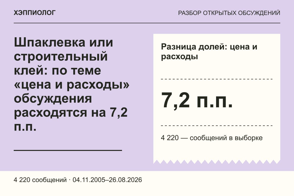 Шпаклевка или строительный клей: по теме «цена и расходы» обсуждения расходятся на 7,2 п.п.
