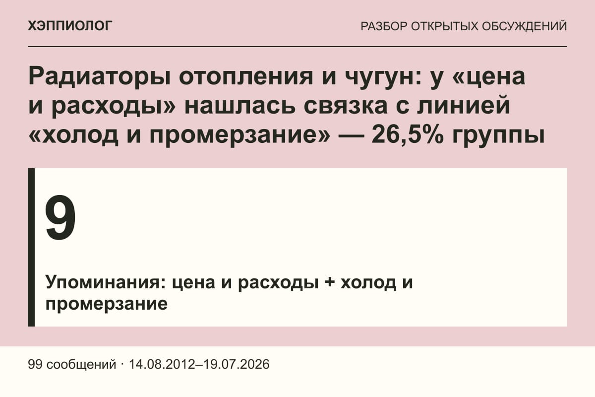Радиаторы отопления и чугун: у «цена и расходы» нашлась связка с линией «холод и промерзание» — 26,5% группы